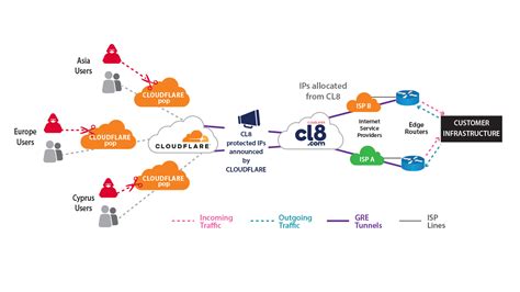 Transform Your Network Security with Cloudflare's Magic Transit.